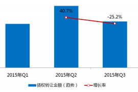 商城讨债公司成功追讨回批发货款50万成功案例